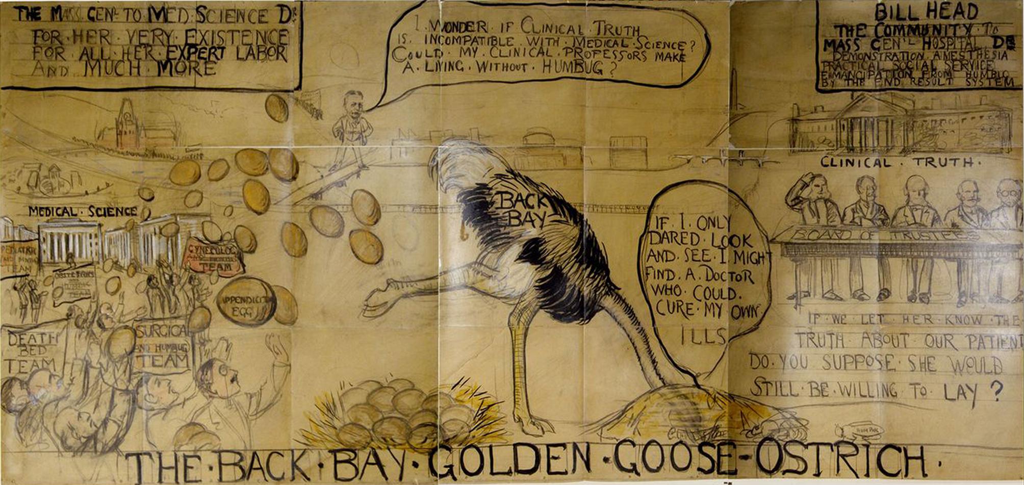 Codmans karikatur af en struds med hovedet i busken ved siden af "grådige" kirurger. Kilde: Harvard Medical School's Center for the History of Medicine